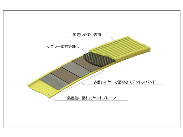 ステンレス鋼の多重構造